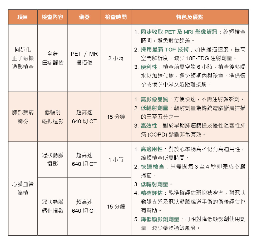 三軍醫訊NO249高階影像健檢癌症無所遁形